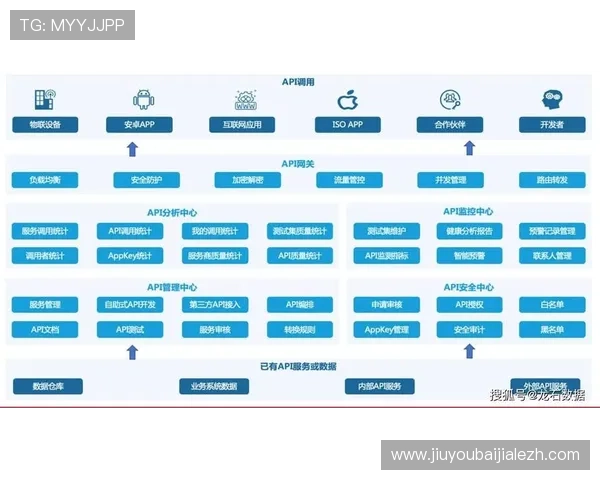 ag视讯api第三方合作整合流程详解实现资源共享与合作
