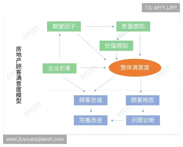 详解918博天棠AG旗舰的售后服务体系确保每位客户的持续满意度