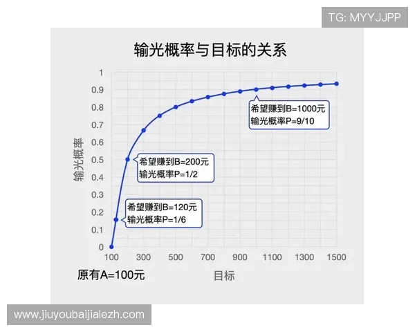 百家乐凯利公式在实际游戏中的应用案例分析帮助玩家制定更科学的投注计划