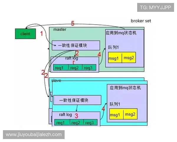 结合实际案例分析电玩视讯技巧提升的有效途径与常见误区