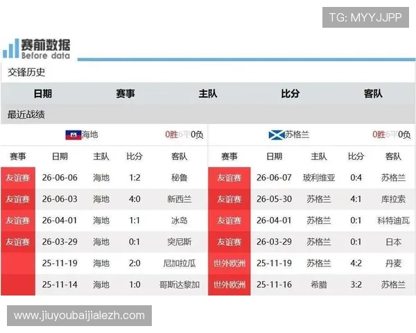 世界杯海地对阵苏格兰比赛主力阵容详细分析与预测